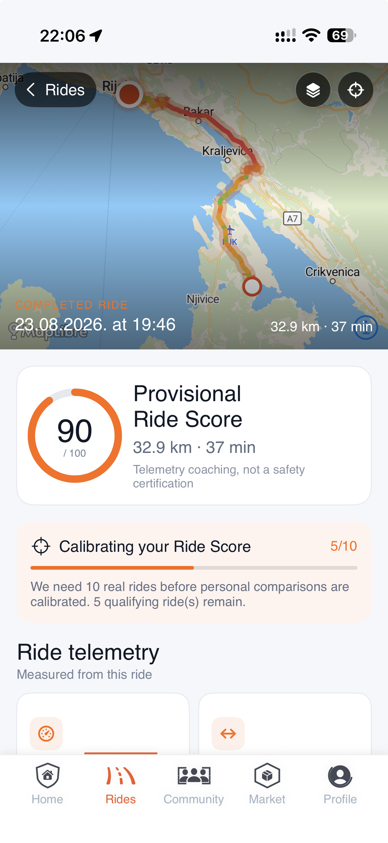 RiderShield ride score screen